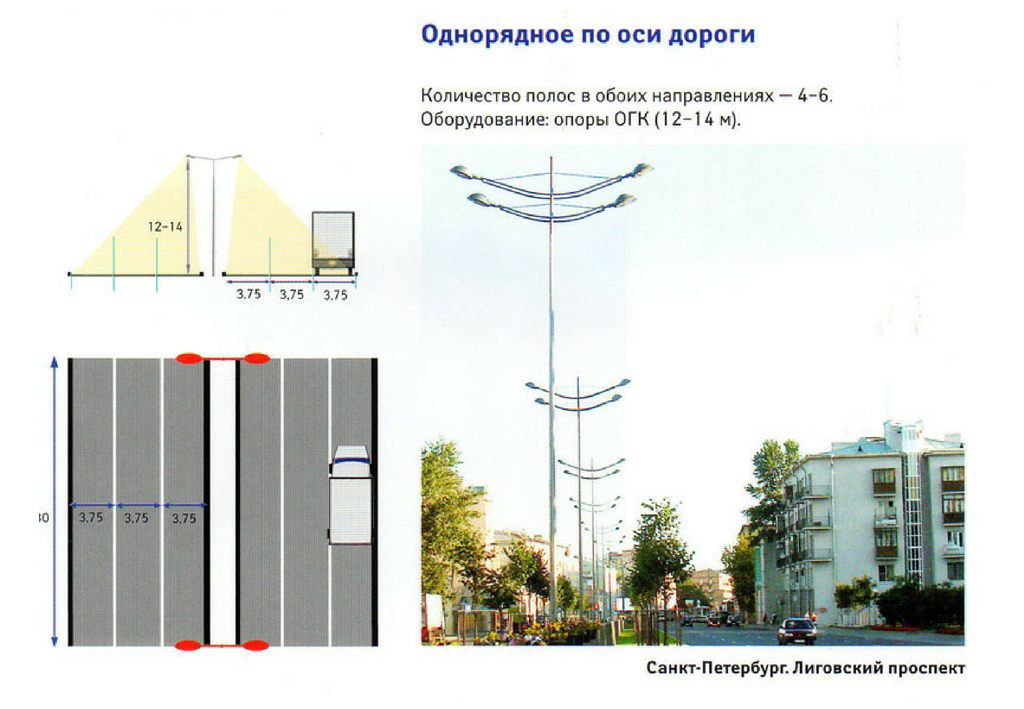 Нормы и схемы размещения установок уличного освещения